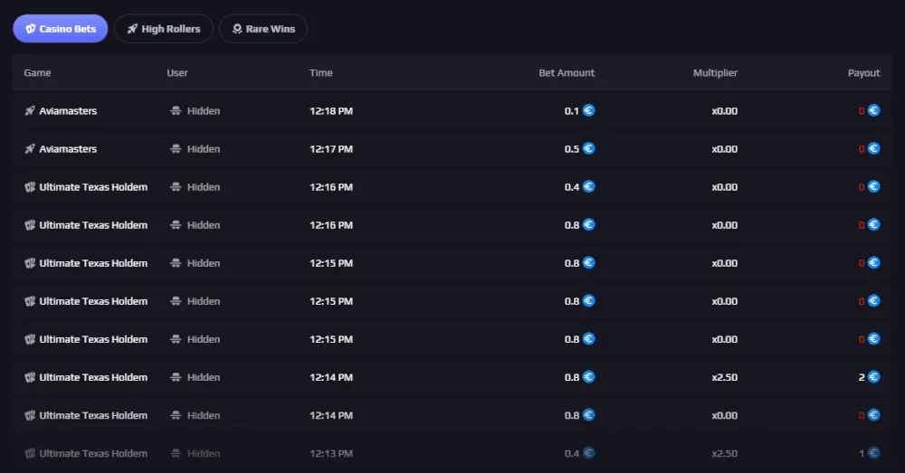 RooStake Casino Bets